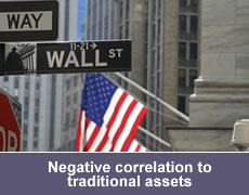 Negative correlation to traditional assets